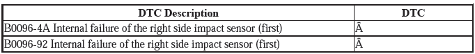 Supplemental Restraint System - Diagnostics